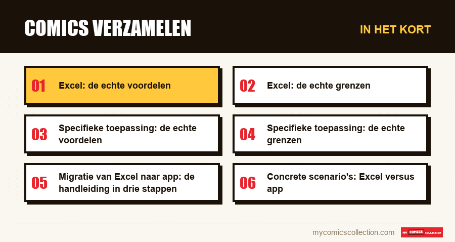 In het kort : Comics verzamelen