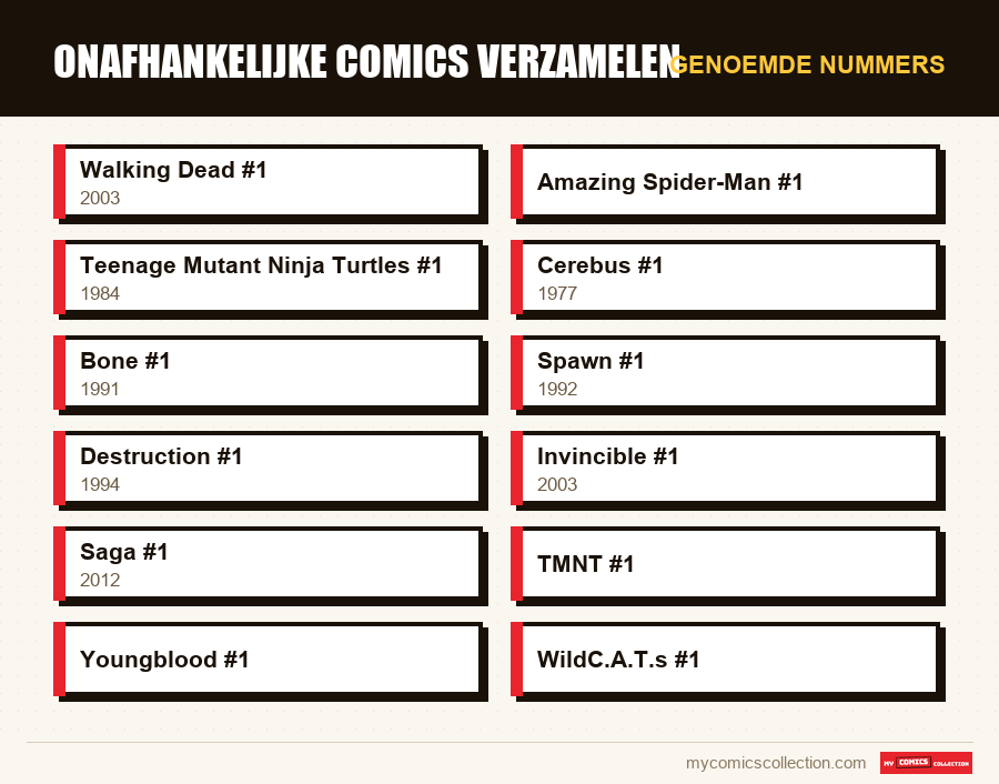 Genoemde nummers : Onafhankelijke comics verzamelen