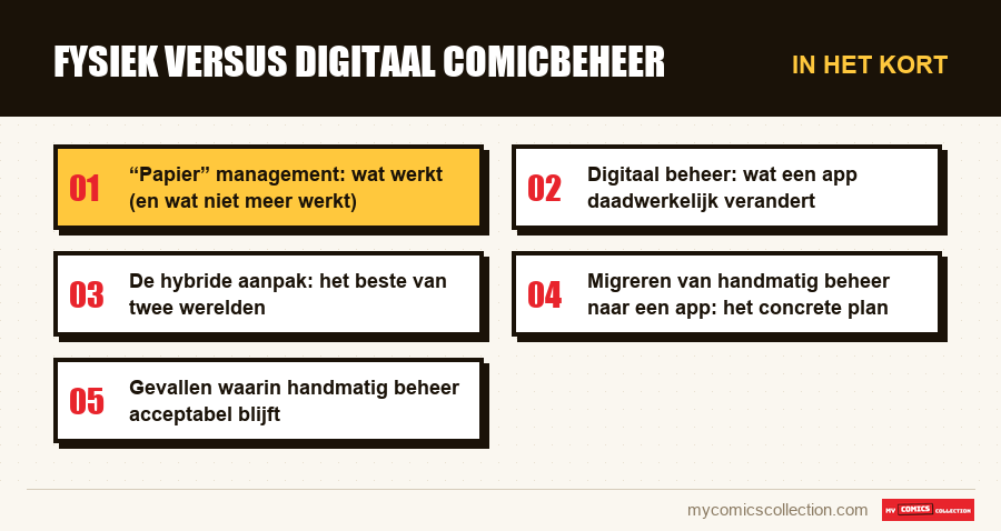 In het kort : Fysiek versus digitaal comicbeheer