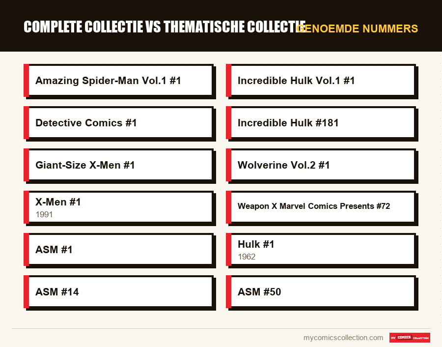Genoemde nummers : Complete collectie vs thematische collectie