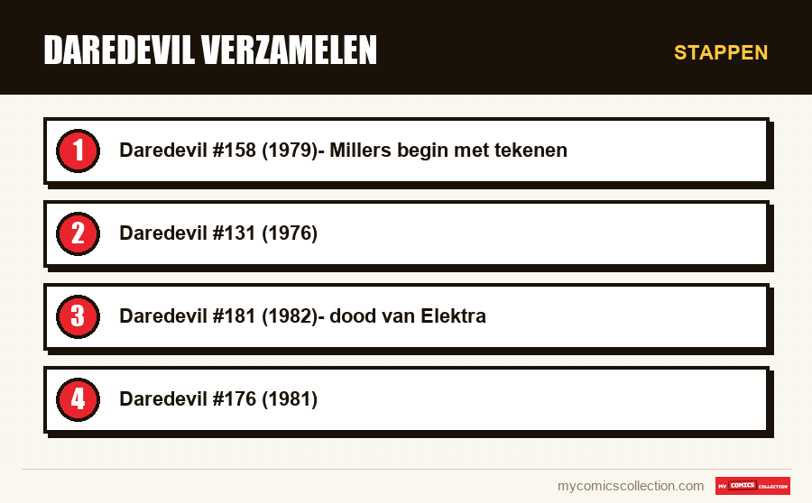 Stappen : Daredevil Verzamelen