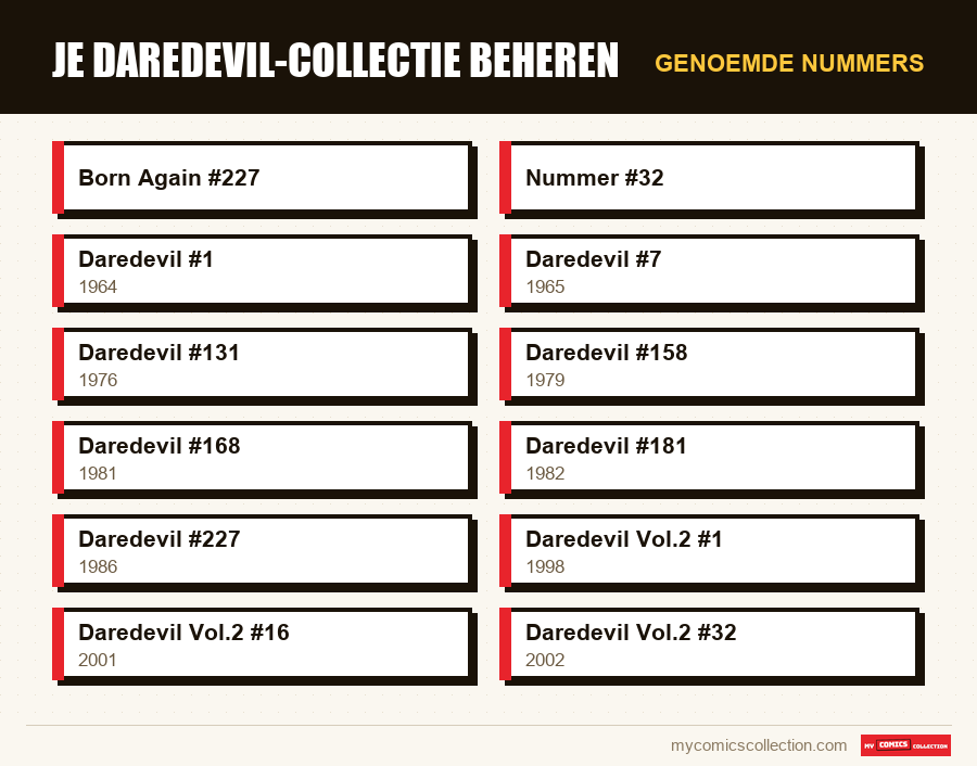 Genoemde nummers : Je Daredevil-collectie beheren