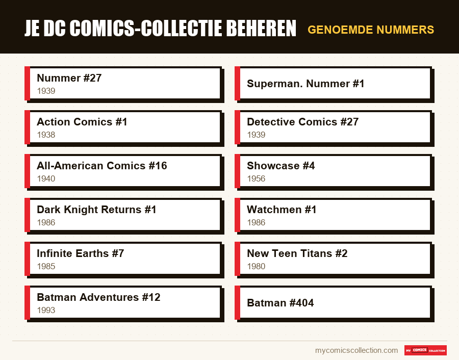 Genoemde nummers : Je DC Comics-collectie beheren
