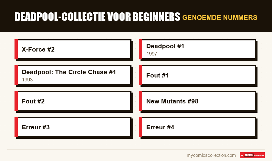 Genoemde nummers : Deadpool-collectie voor beginners