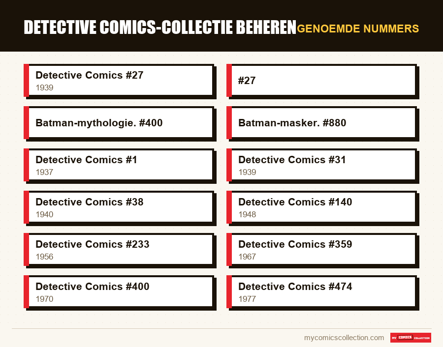 Genoemde nummers : Detective Comics-collectie beheren