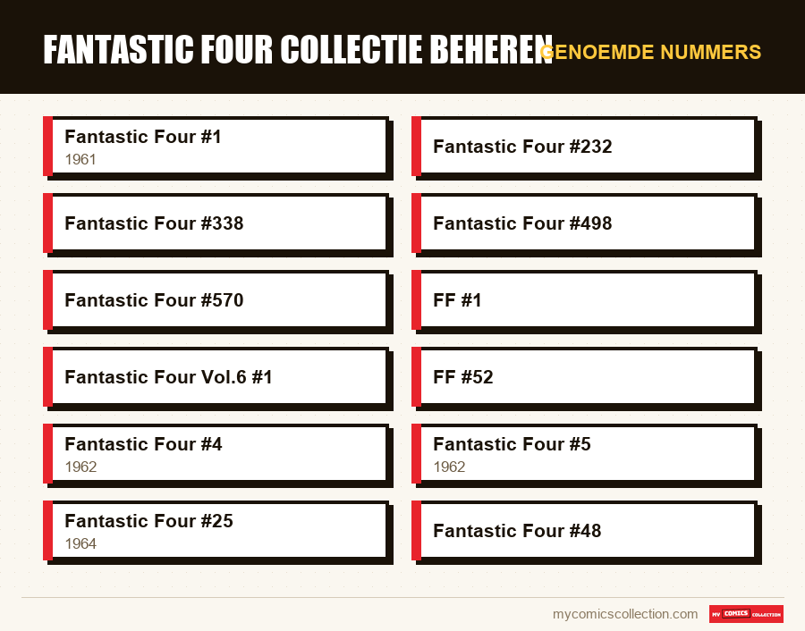 Genoemde nummers : Fantastic Four collectie beheren