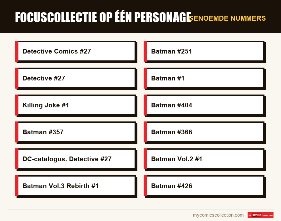Genoemde nummers : Focuscollectie op één personage