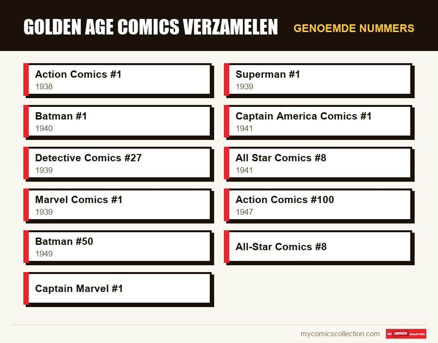 Genoemde nummers : Golden Age comics verzamelen