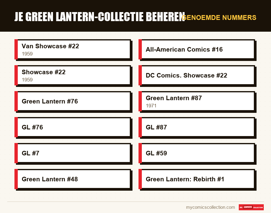 Genoemde nummers : Je Green Lantern-collectie beheren