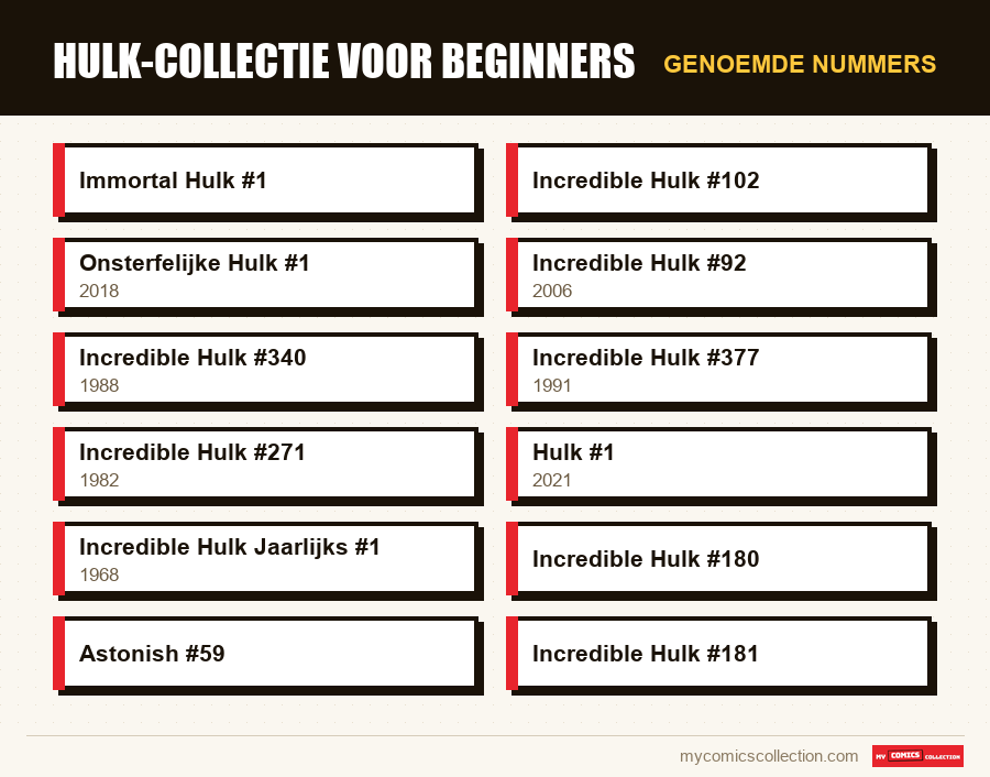 Genoemde nummers : Hulk-collectie voor beginners