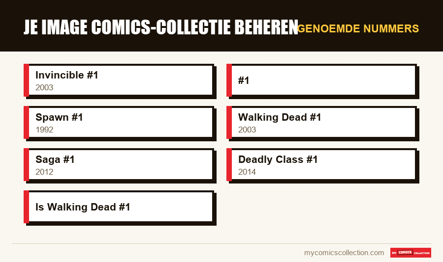 Genoemde nummers : Je Image Comics-collectie beheren
