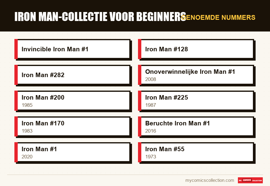 Genoemde nummers : Iron Man-collectie voor beginners
