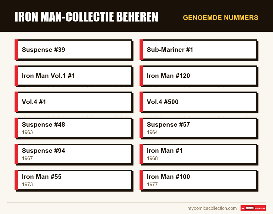 Genoemde nummers : Iron Man-collectie beheren