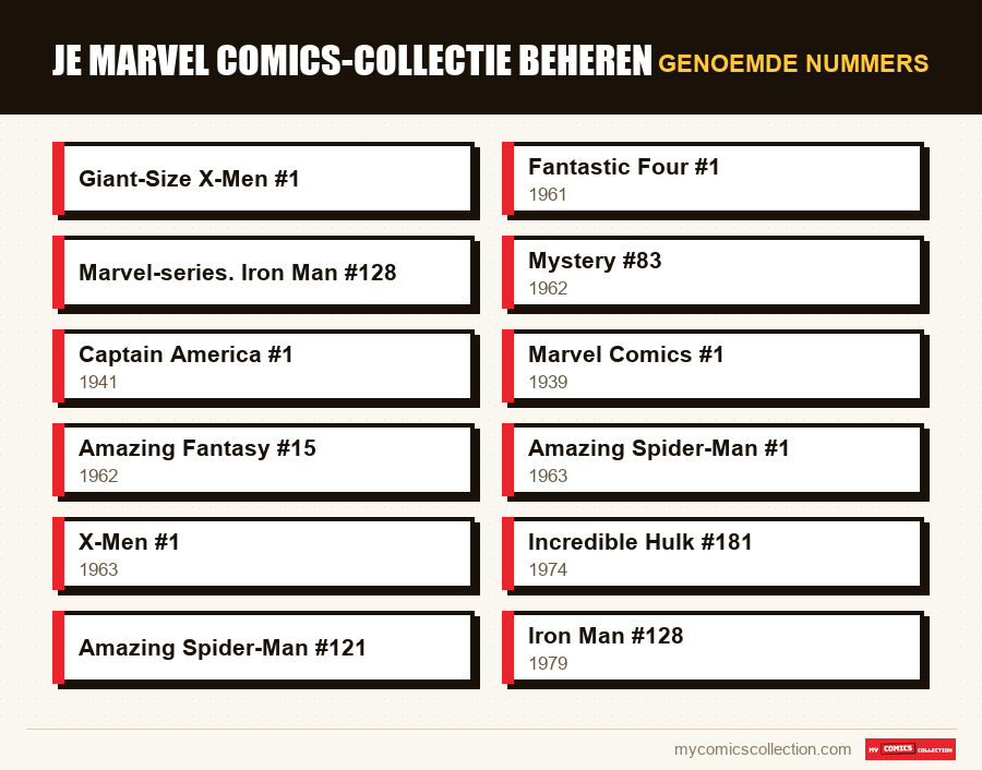 Genoemde nummers : Je Marvel comics-collectie beheren