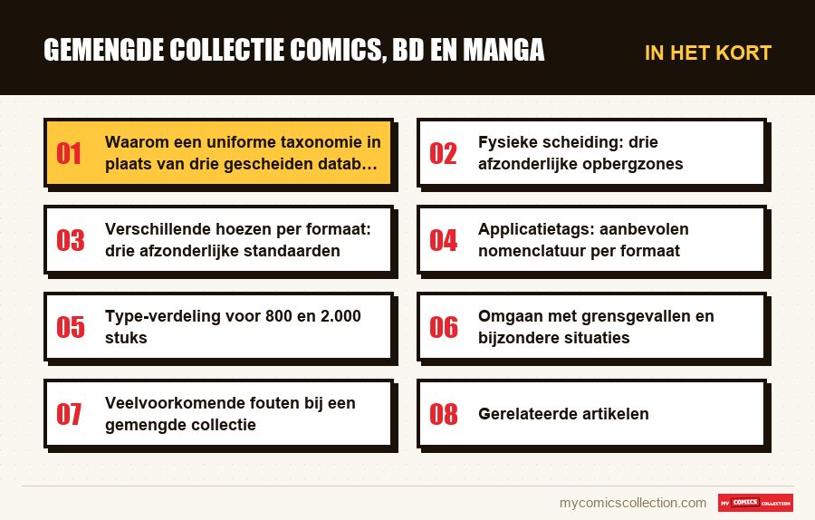 In het kort : Gemengde collectie comics, BD en manga
