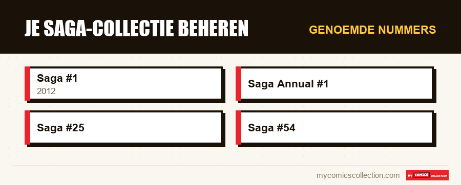 Genoemde nummers : Je Saga-collectie beheren