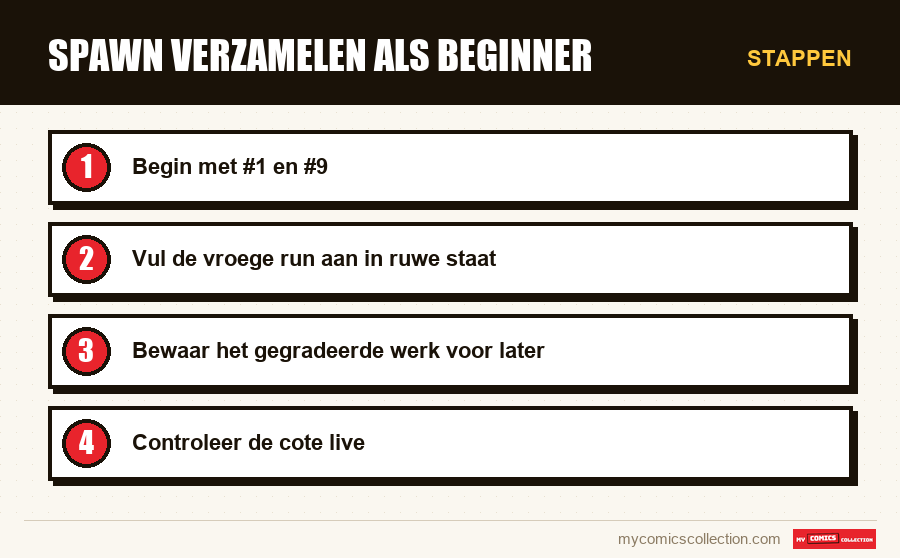 Stappen : Spawn verzamelen als beginner