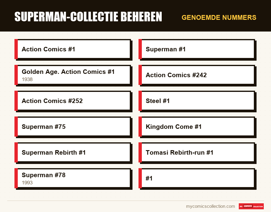Genoemde nummers : Superman-collectie beheren