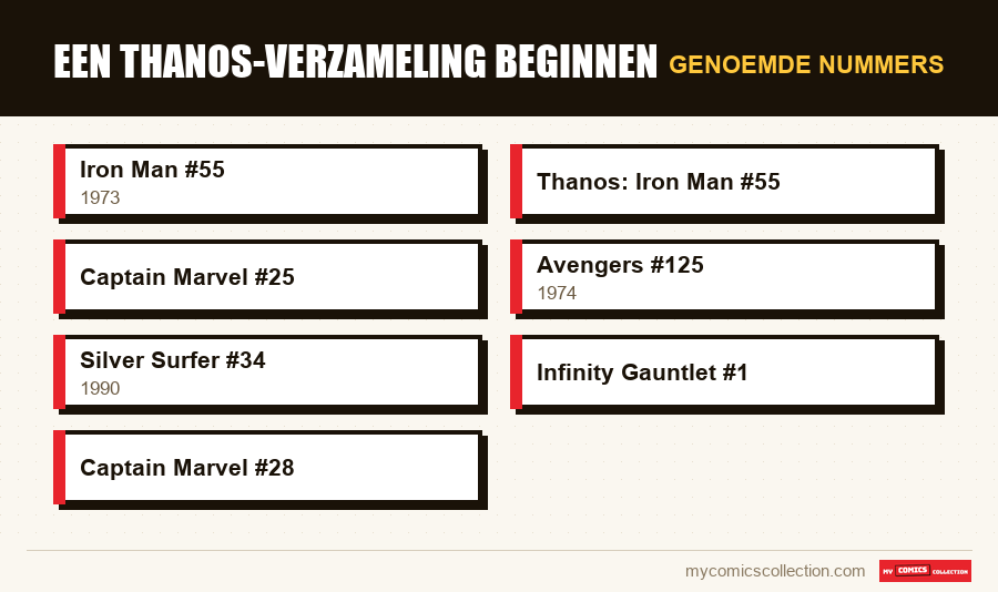 Genoemde nummers : Een Thanos-verzameling beginnen