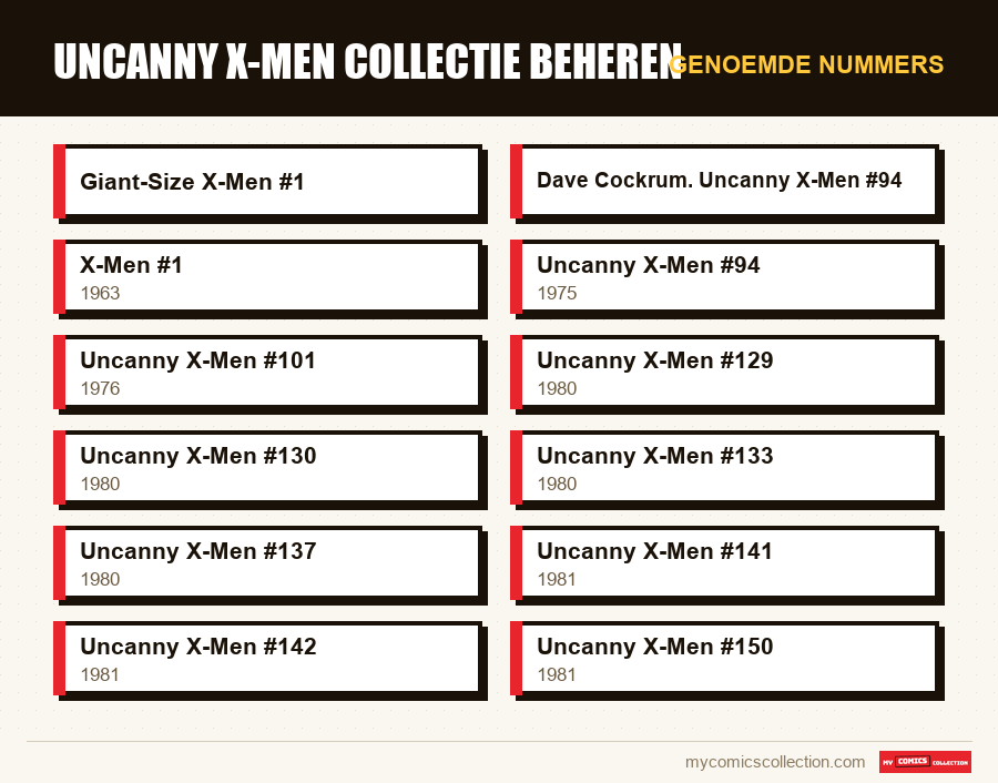 Genoemde nummers : Uncanny X-Men collectie beheren