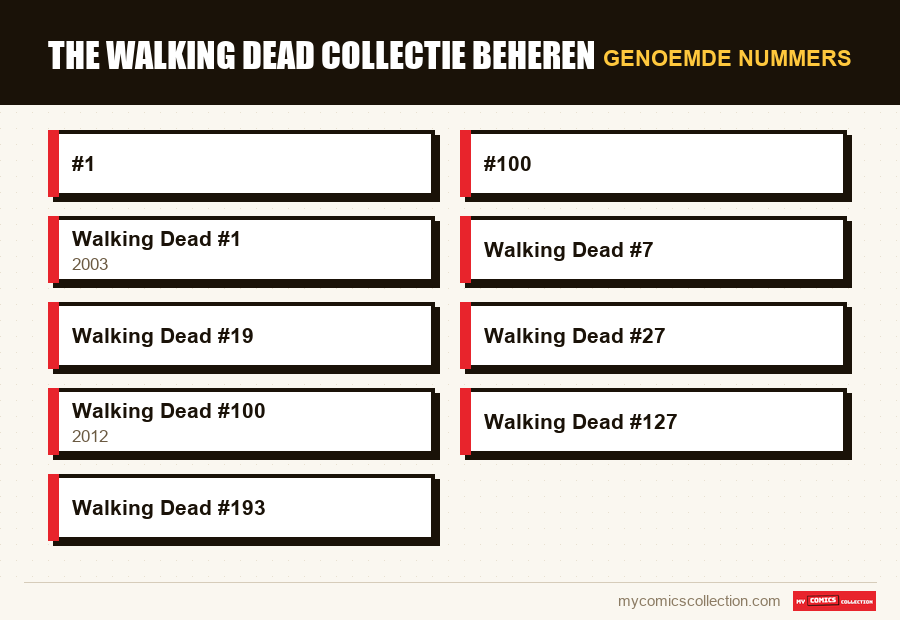 Genoemde nummers : The Walking Dead collectie beheren