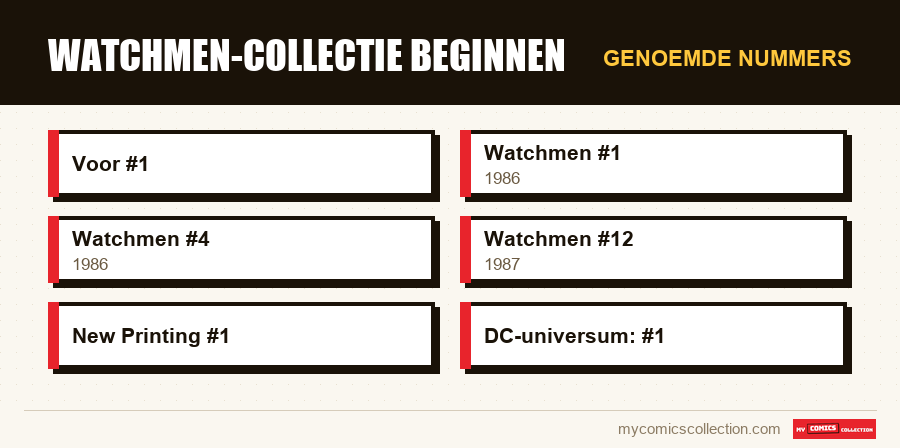Genoemde nummers : Watchmen-collectie beginnen