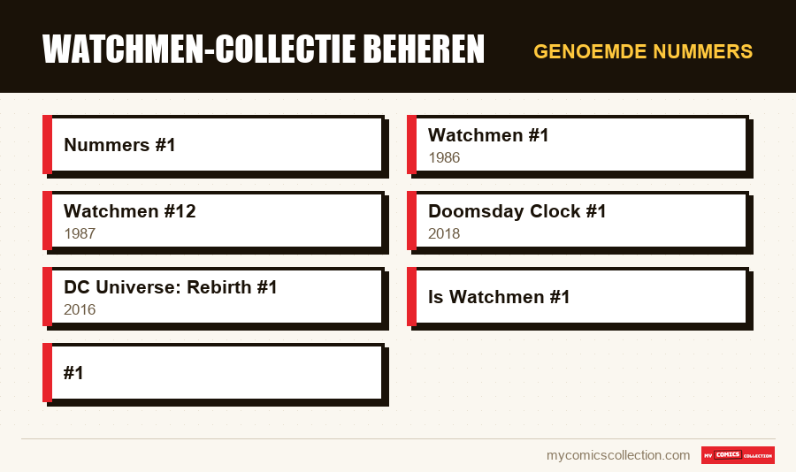 Genoemde nummers : Watchmen-collectie beheren