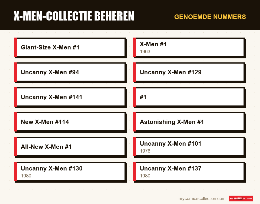 Genoemde nummers : X-Men-collectie beheren