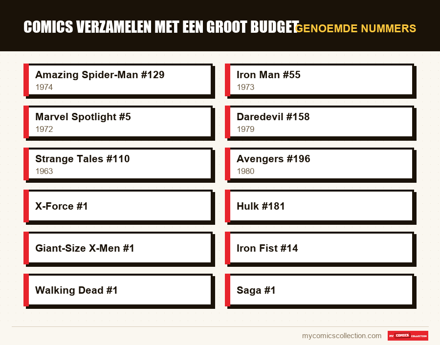 Genoemde nummers : Comics verzamelen met een groot budget