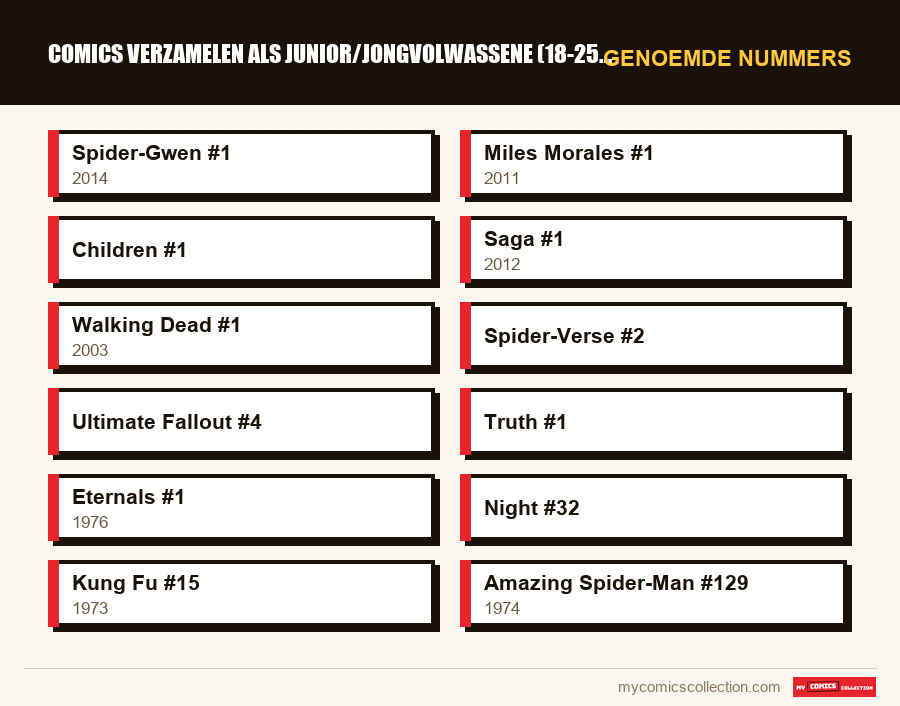 Genoemde nummers : Comics verzamelen als junior/jongvolwassene (18-25 jaar)