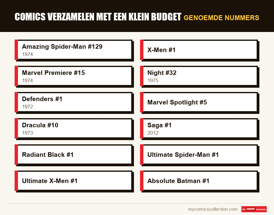 Genoemde nummers : Comics verzamelen met een klein budget
