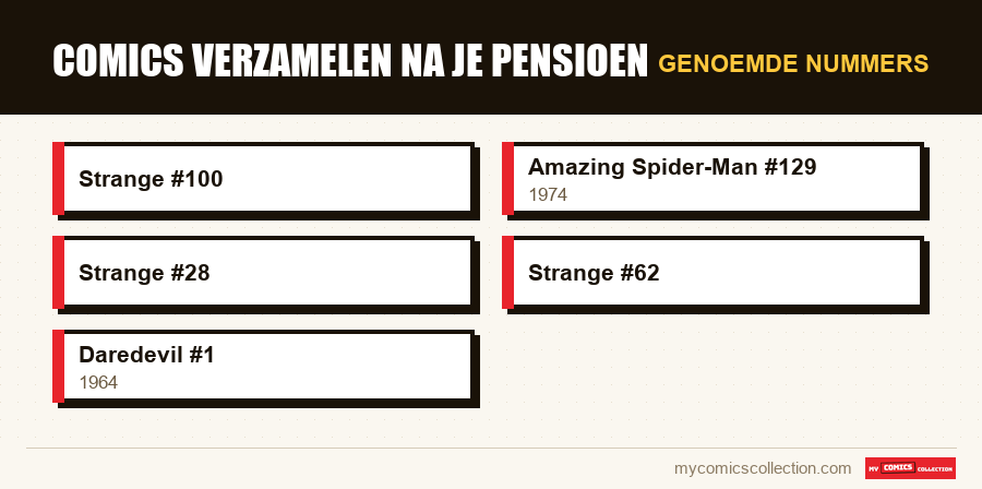 Genoemde nummers : Comics verzamelen na je pensioen