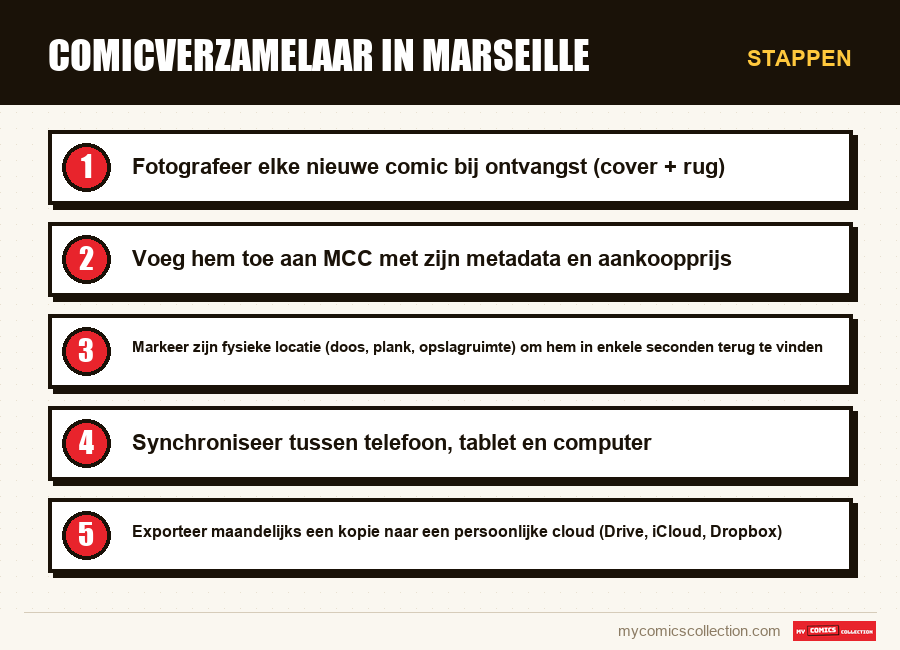 Stappen : Comicverzamelaar in Marseille