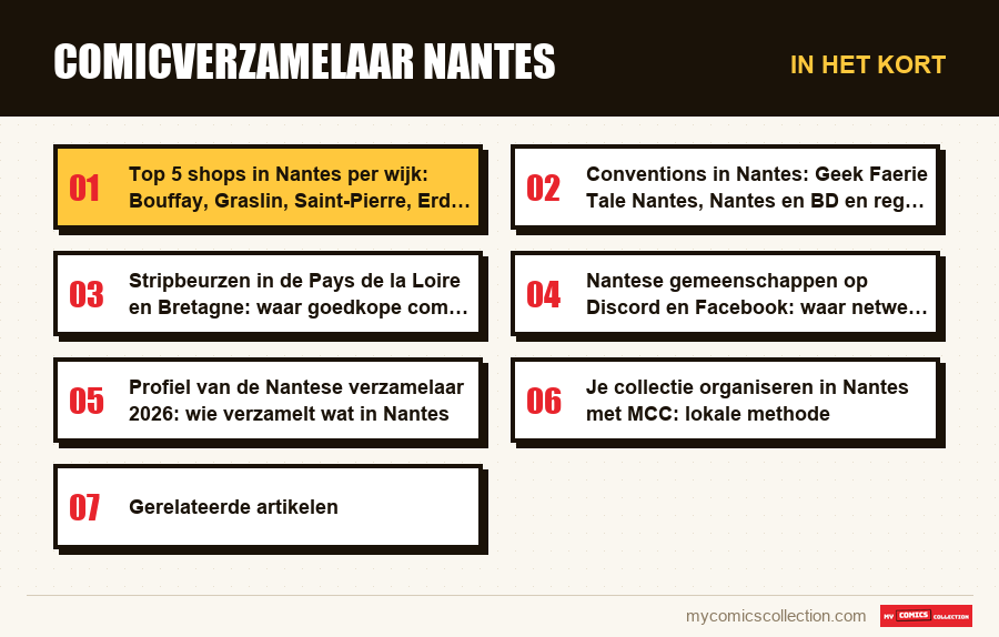 In het kort : Comicverzamelaar Nantes