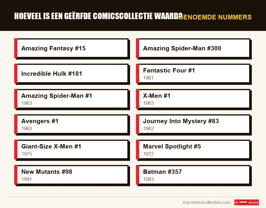 Genoemde nummers : Hoeveel is een geërfde comicscollectie waard?