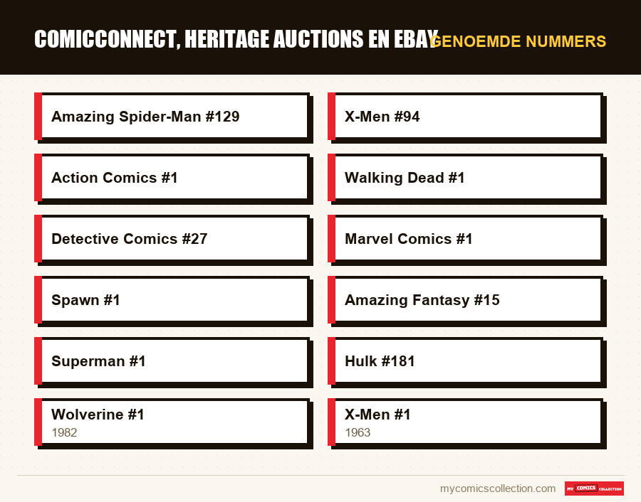Genoemde nummers : ComicConnect, Heritage Auctions en eBay