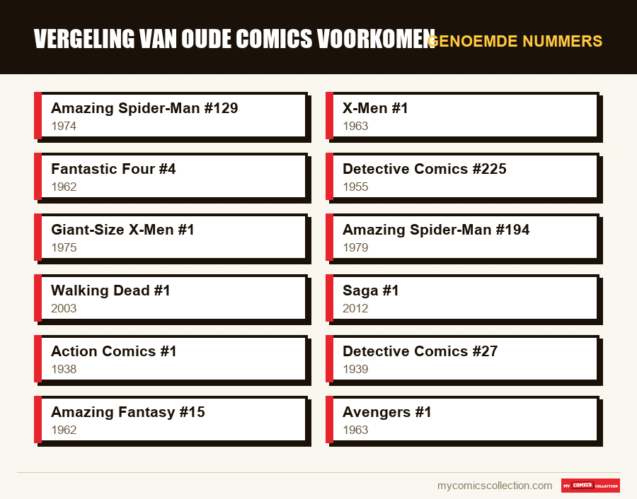 Genoemde nummers : Vergeling van oude comics voorkomen