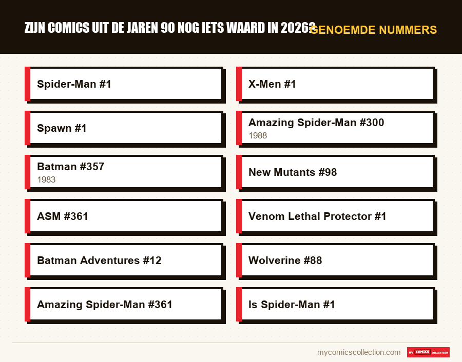 Genoemde nummers : Zijn comics uit de jaren 90 nog iets waard in 2026?