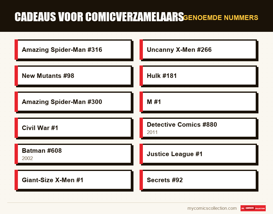 Genoemde nummers : Cadeaus voor comicverzamelaars