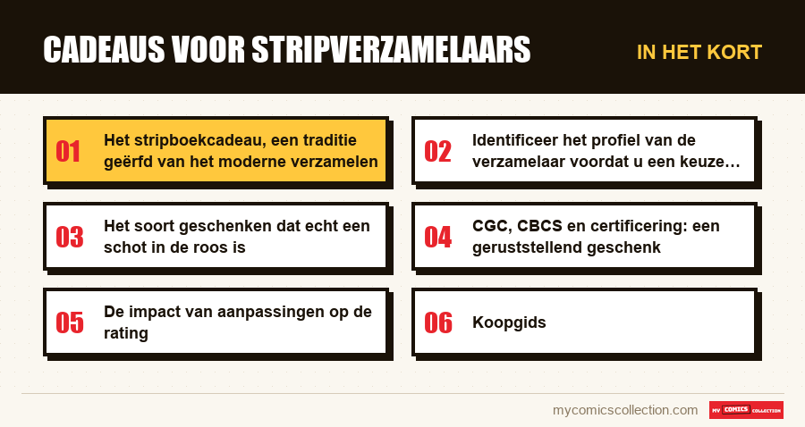 In het kort : Cadeaus voor stripverzamelaars
