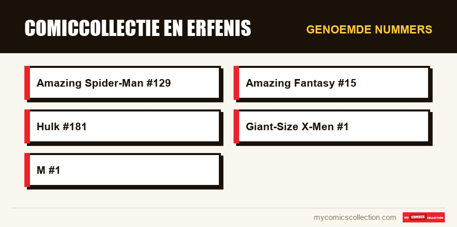 Genoemde nummers : Comiccollectie en erfenis