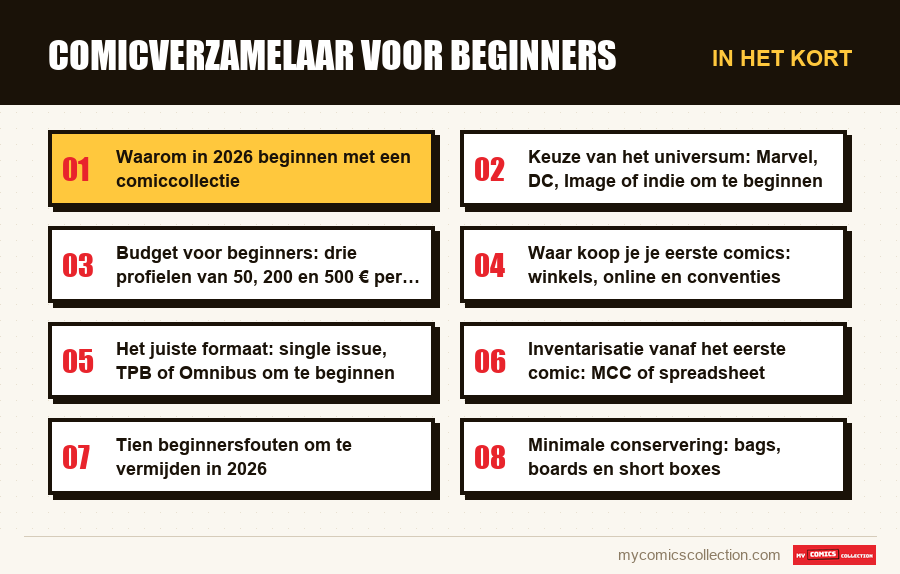 In het kort : Comicverzamelaar voor beginners