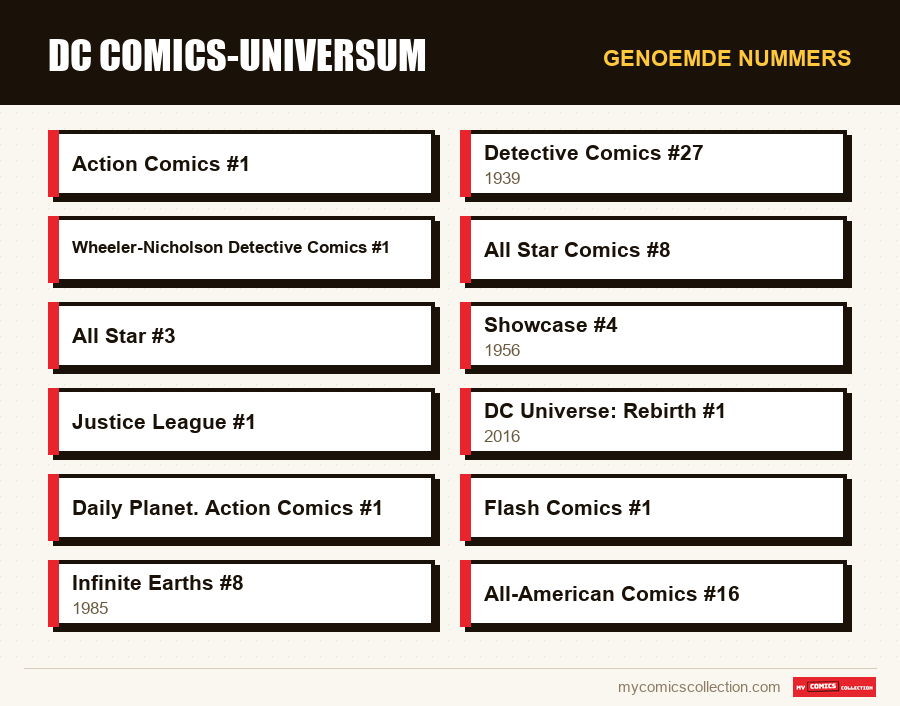 Genoemde nummers : DC Comics-universum
