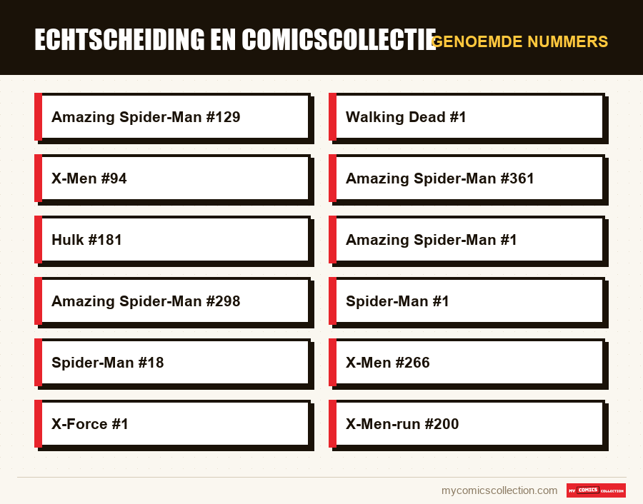 Genoemde nummers : Echtscheiding en comicscollectie