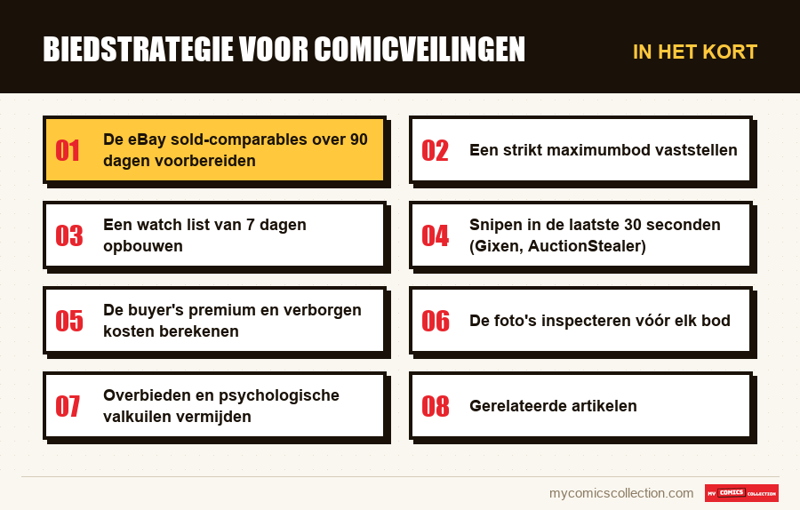 In het kort : Biedstrategie voor comicveilingen