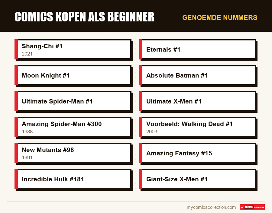 Genoemde nummers : Comics kopen als beginner