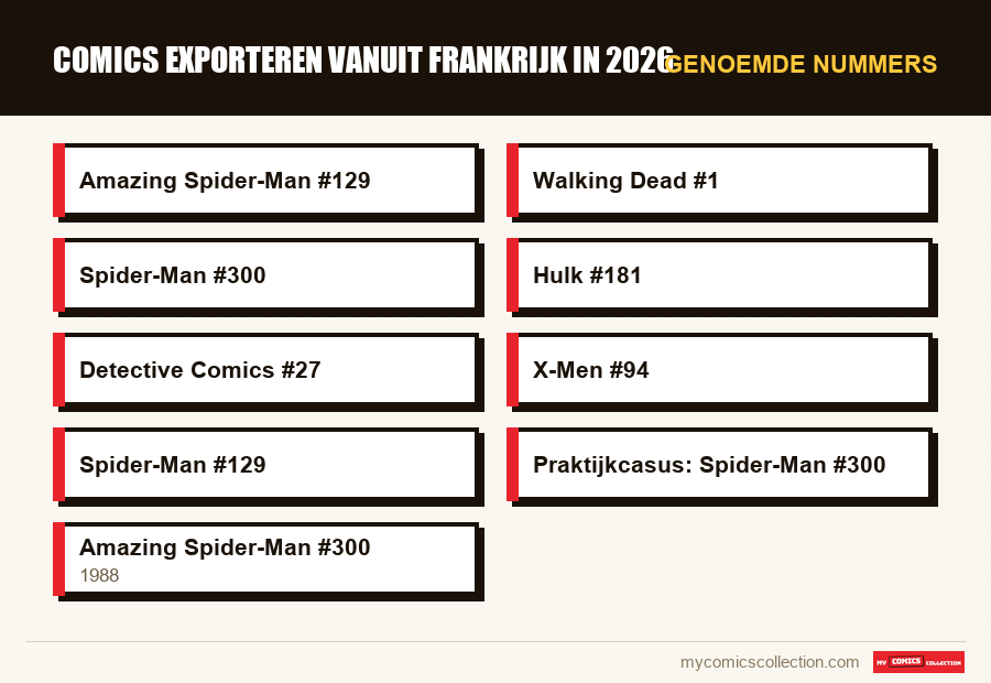 Genoemde nummers : Comics exporteren vanuit Frankrijk in 2026