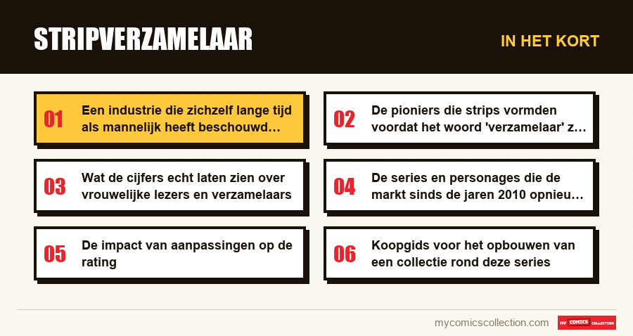 In het kort : Stripverzamelaar