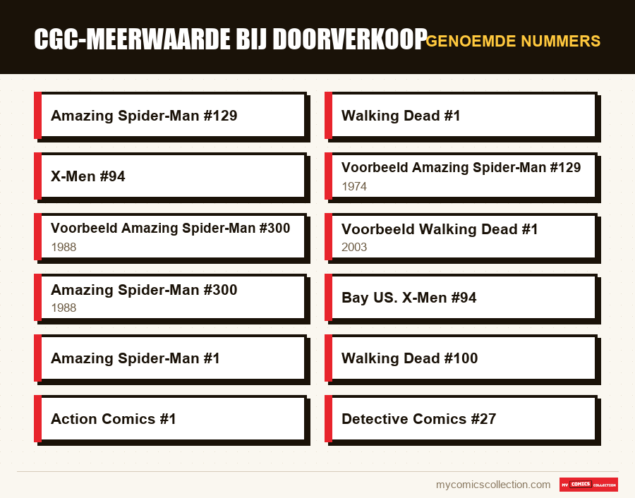 Genoemde nummers : CGC-meerwaarde bij doorverkoop