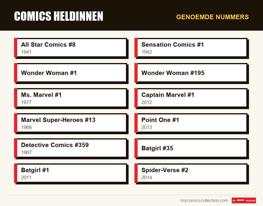 Genoemde nummers : Comics heldinnen